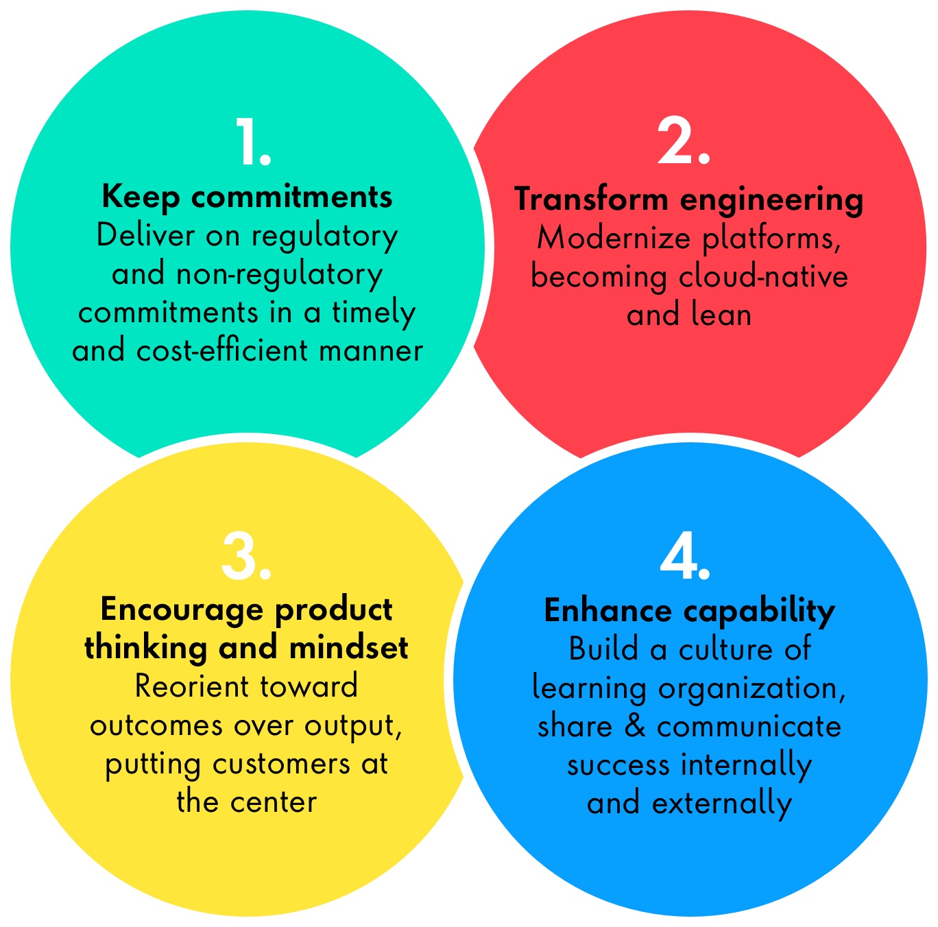 Images showing key points