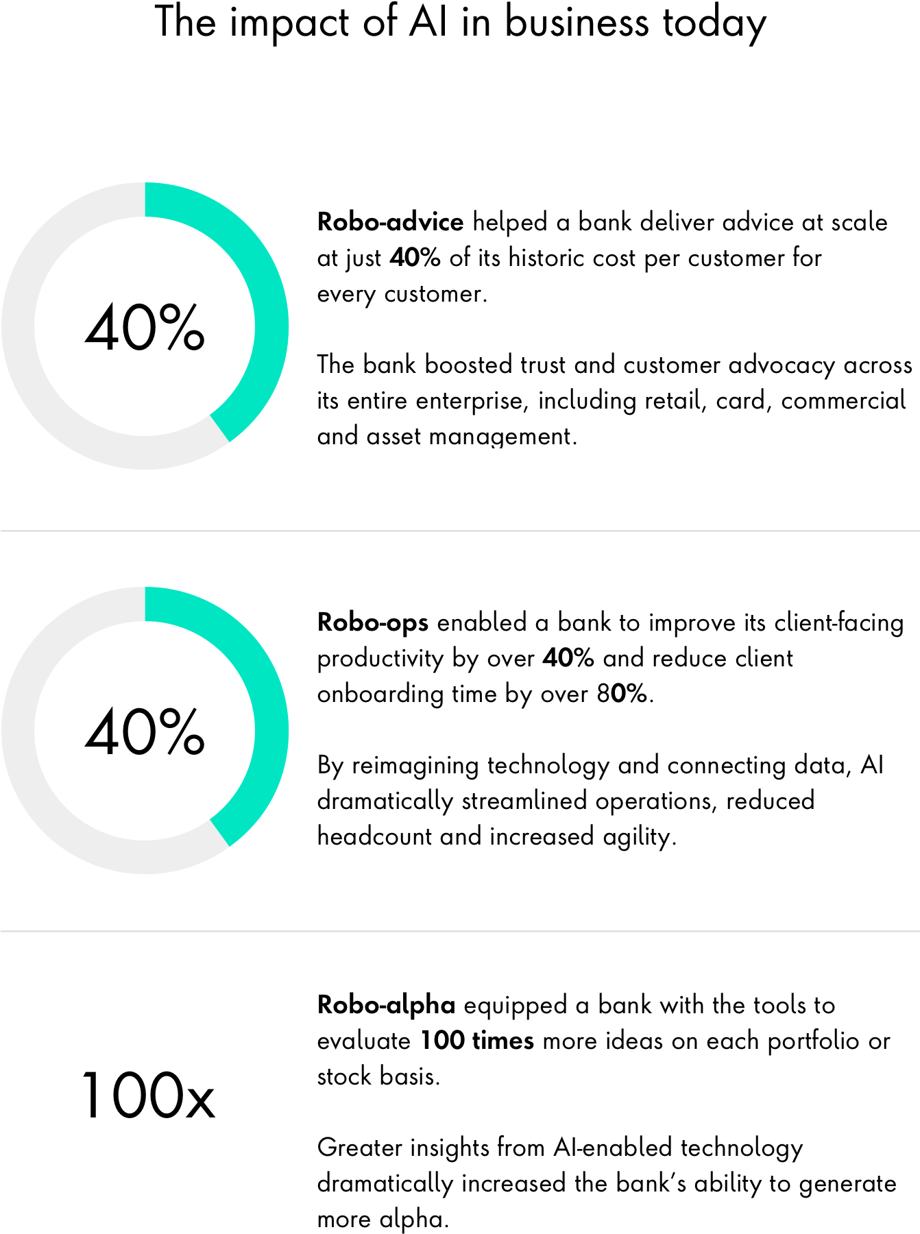 The impact of AI in business today