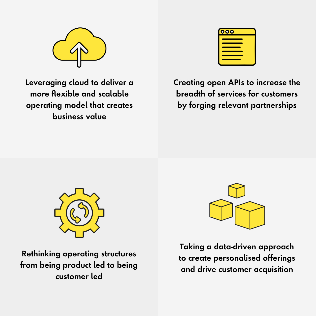 Graphic describing steps banks need to take to become digital (customer focus, open APIs, cloud, data)