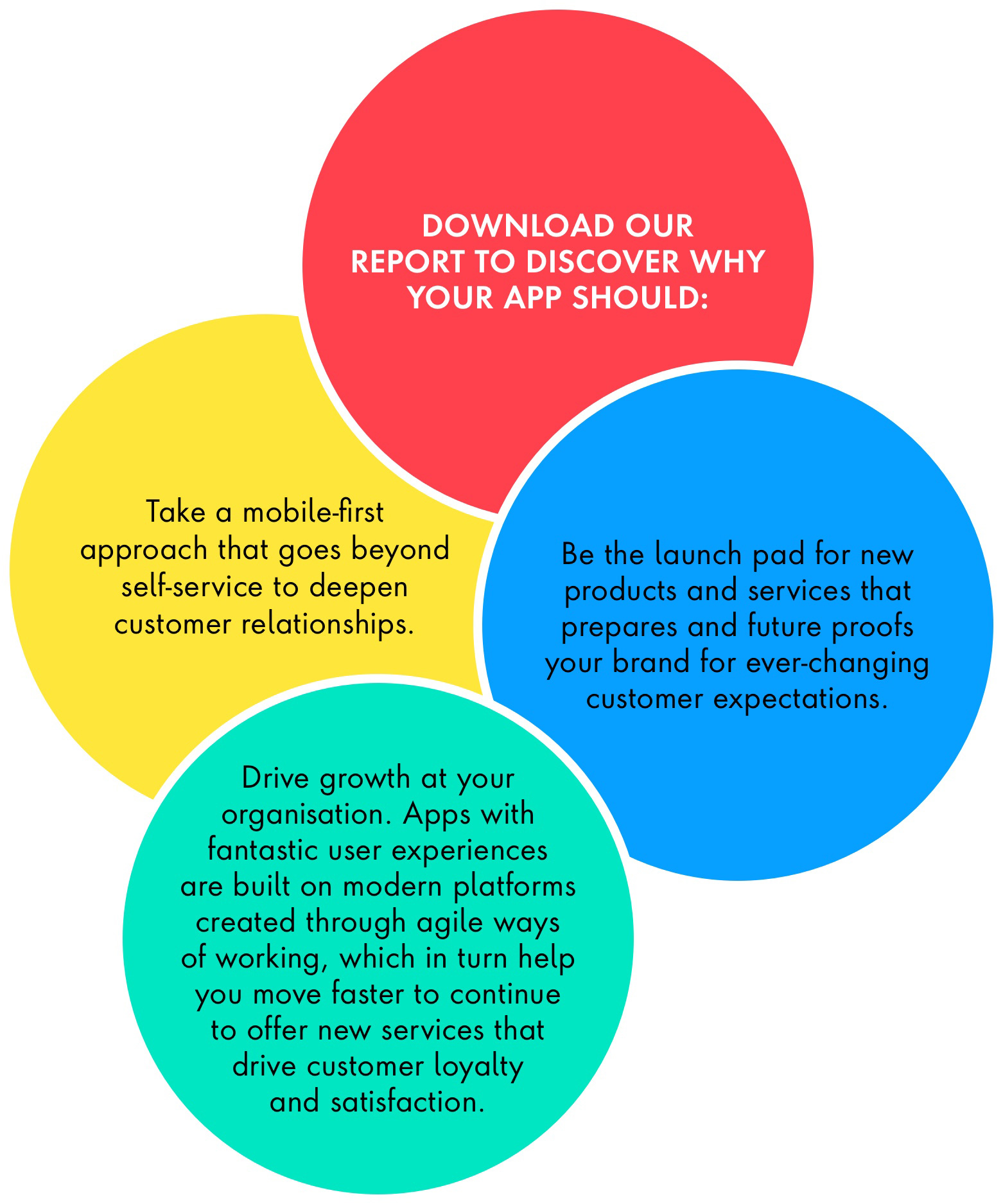 How does your mobile experience compare