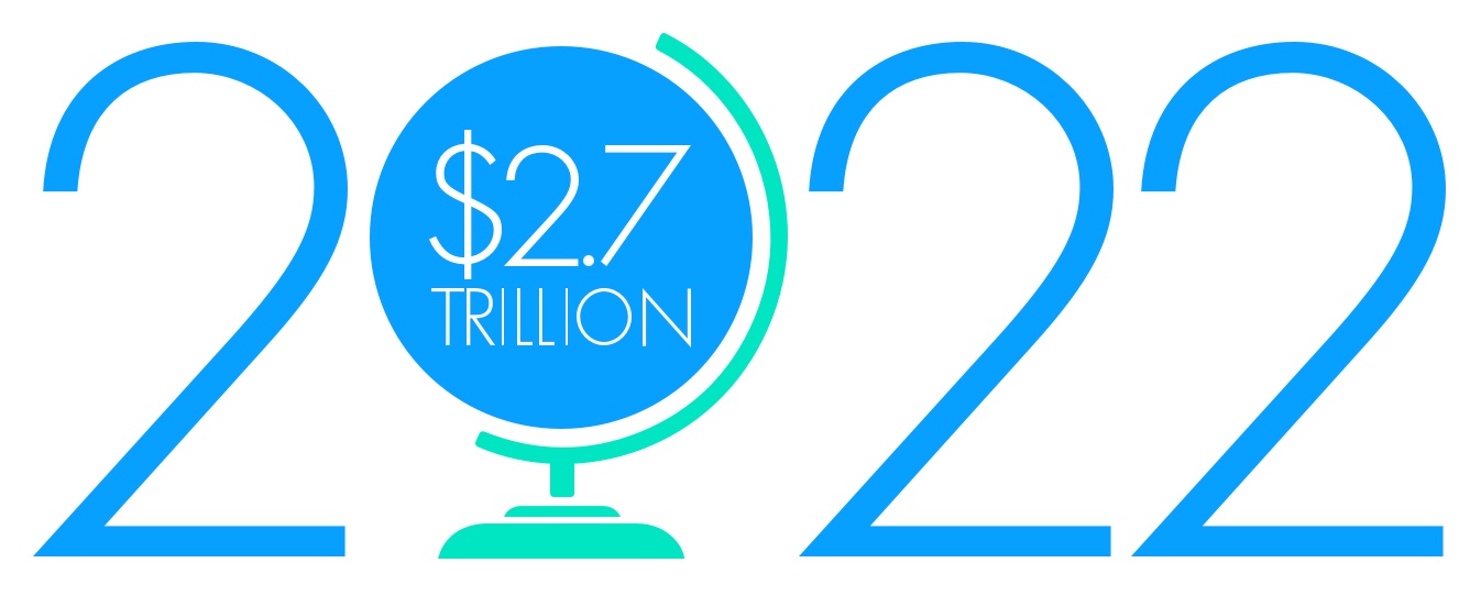 2022 - $2.7 Trillion