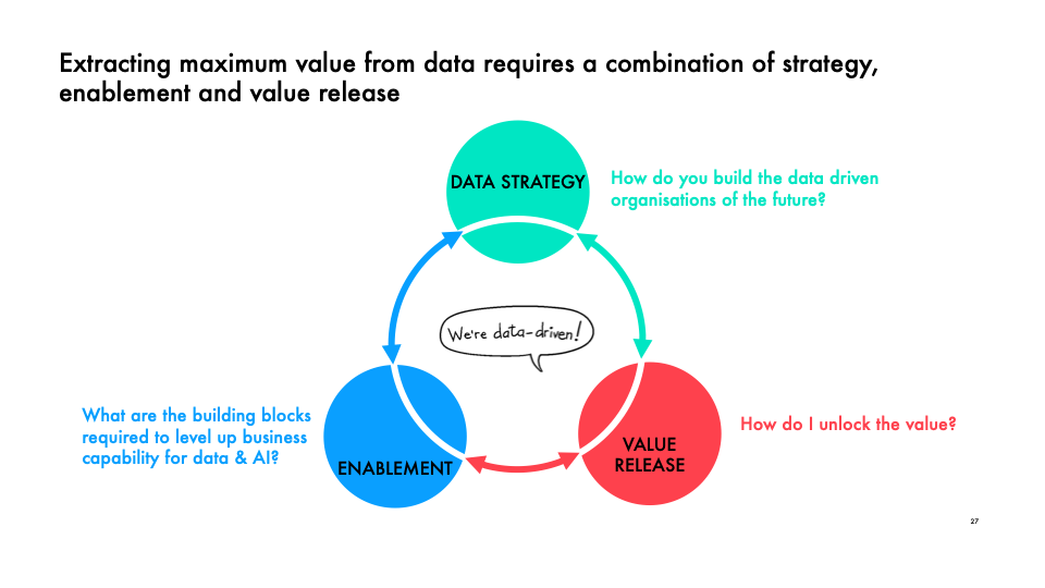 Schema Data